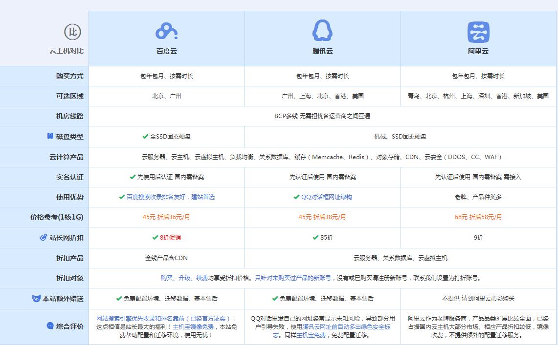 绵竹云主机代理对比.jpg